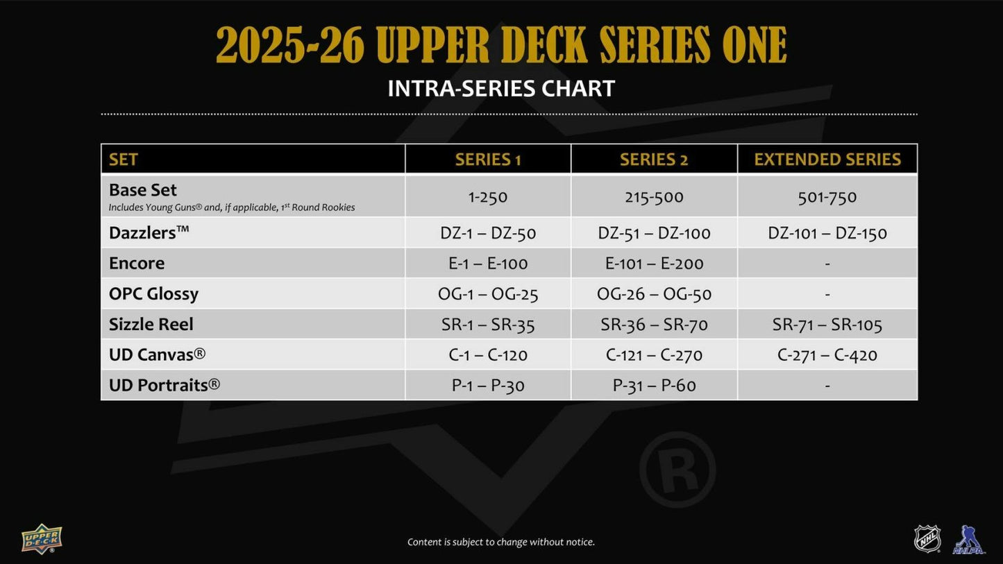 2025 - 26 Upper Deck Series 1 Hockey Blaster Box 053334036764 at King Card Canada