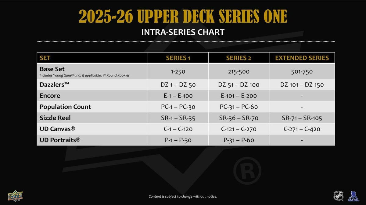 2025-26 Upper Deck Series 1 Hockey Hobby Box 053334036702 at King Card Canada