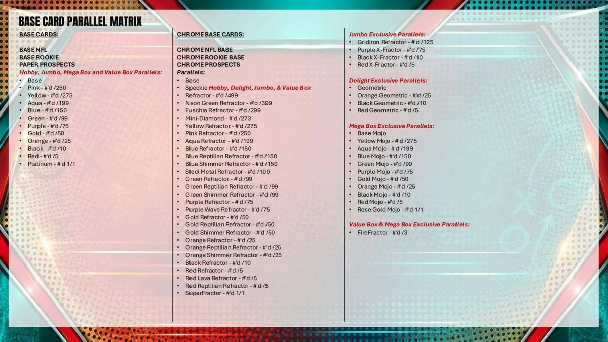 2026 Bowman Football base card and Chrome parallel checklist