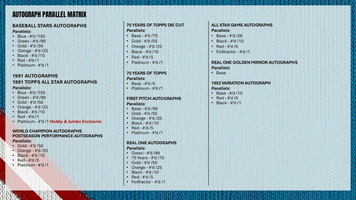 2026 Topps Update Series Baseball Blaster Value Box 887521167203 at King Card Canada