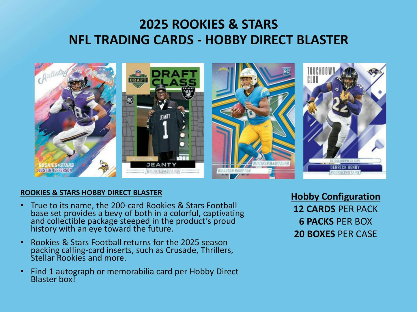 2025 Panini Rookies & Stars Football Blaster Box