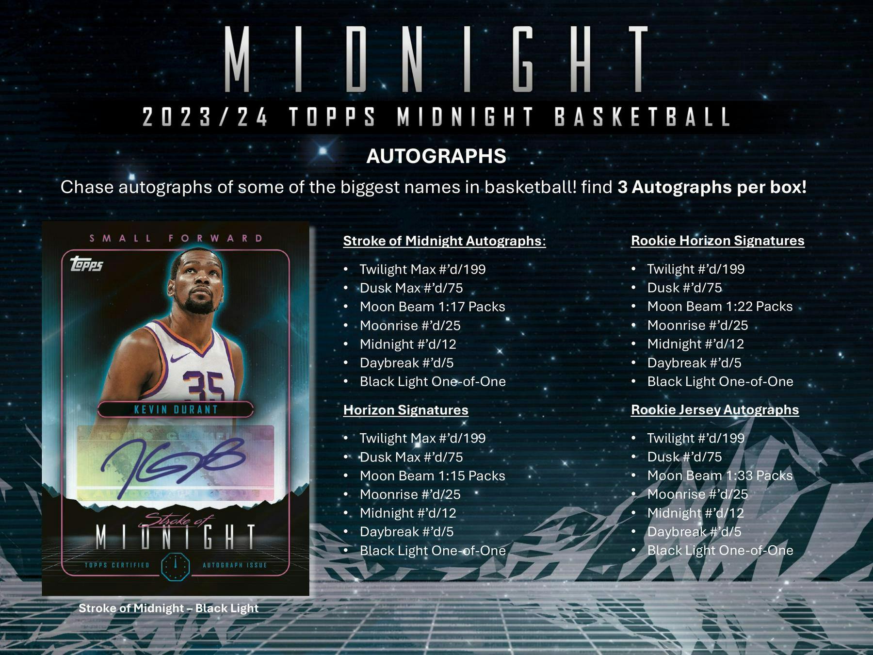 2023 - 24 Topps Midnight Basketball Hobby Box 887521127719 at King Card Canada