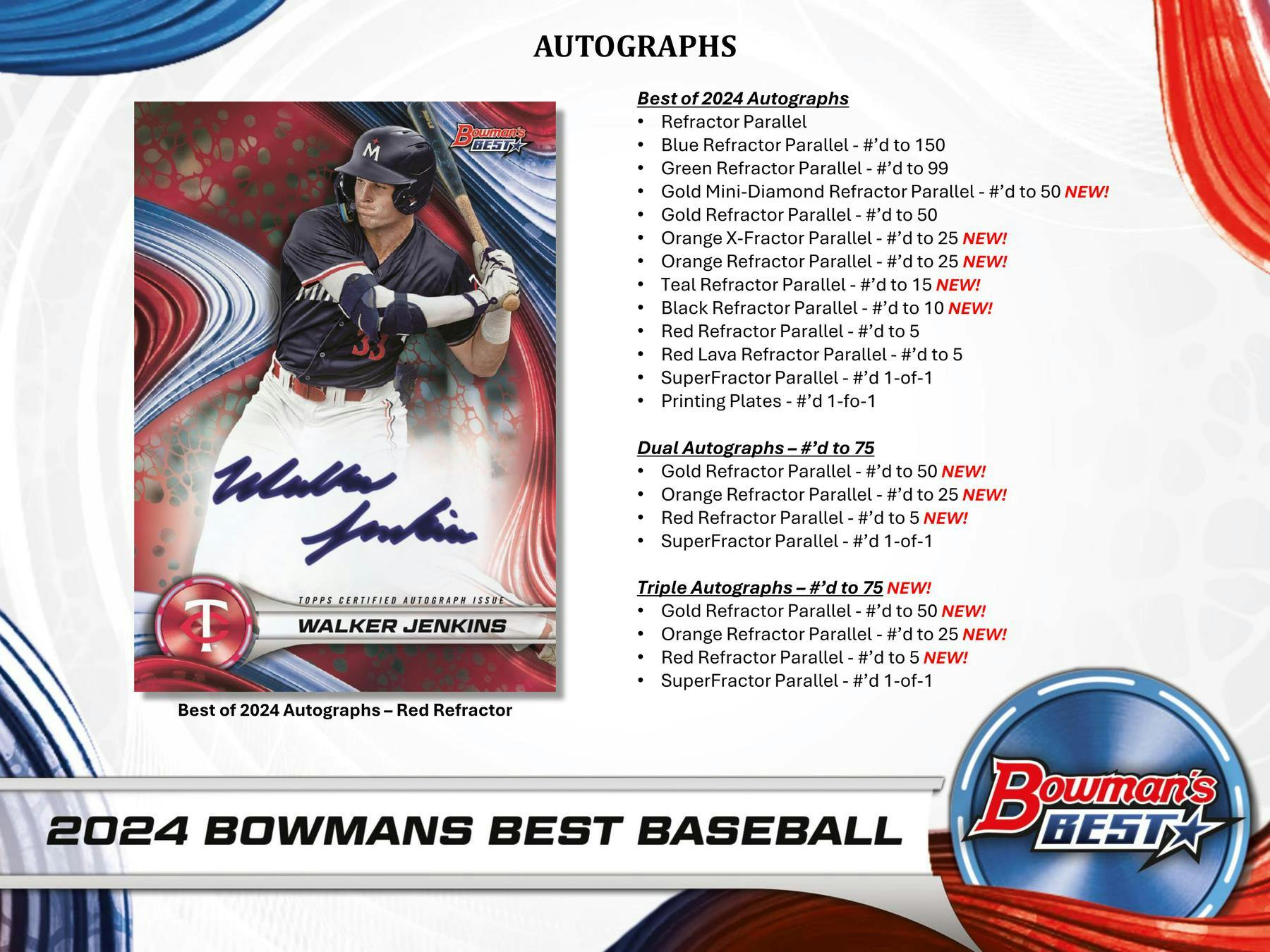 2024 Topps Bowman's Baseball Best Hobby Box 887521133215 at King Card Canada