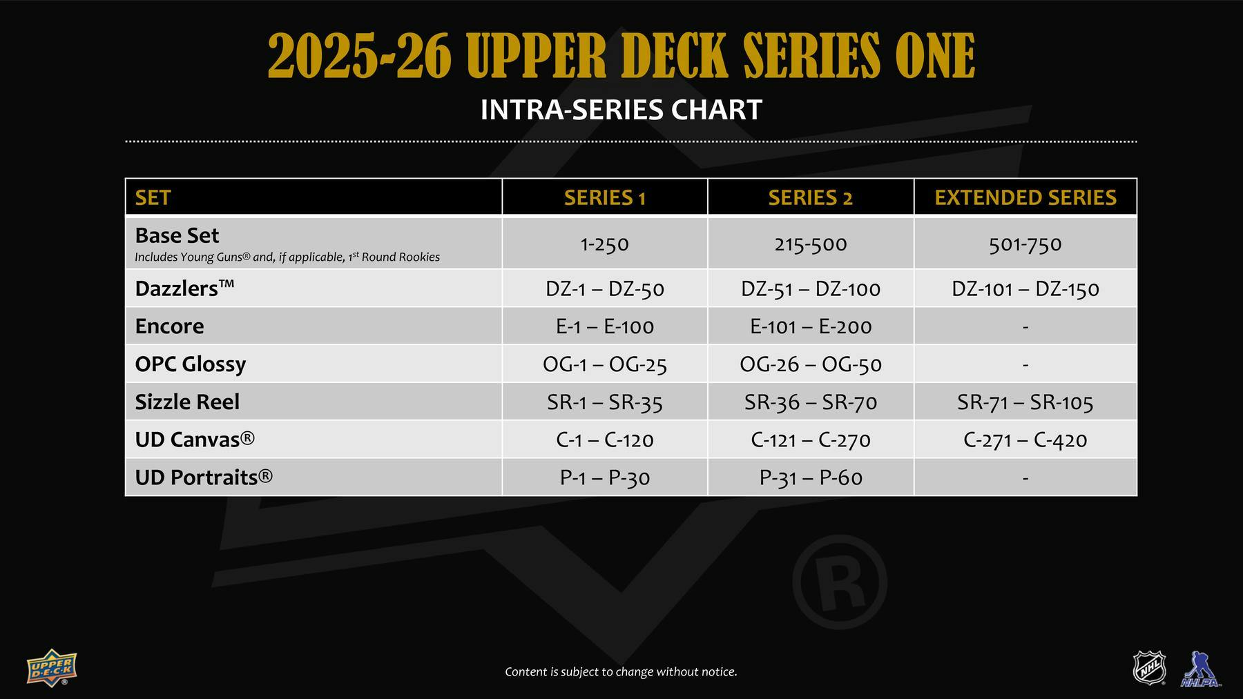 2025 - 26 Upper Deck Series 1 Hockey Blaster Box 053334036764 at King Card Canada
