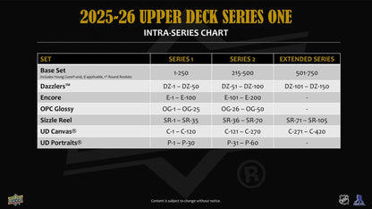 2025 - 26 Upper Deck Series 1 Hockey Blaster Box 053334036764 at King Card Canada