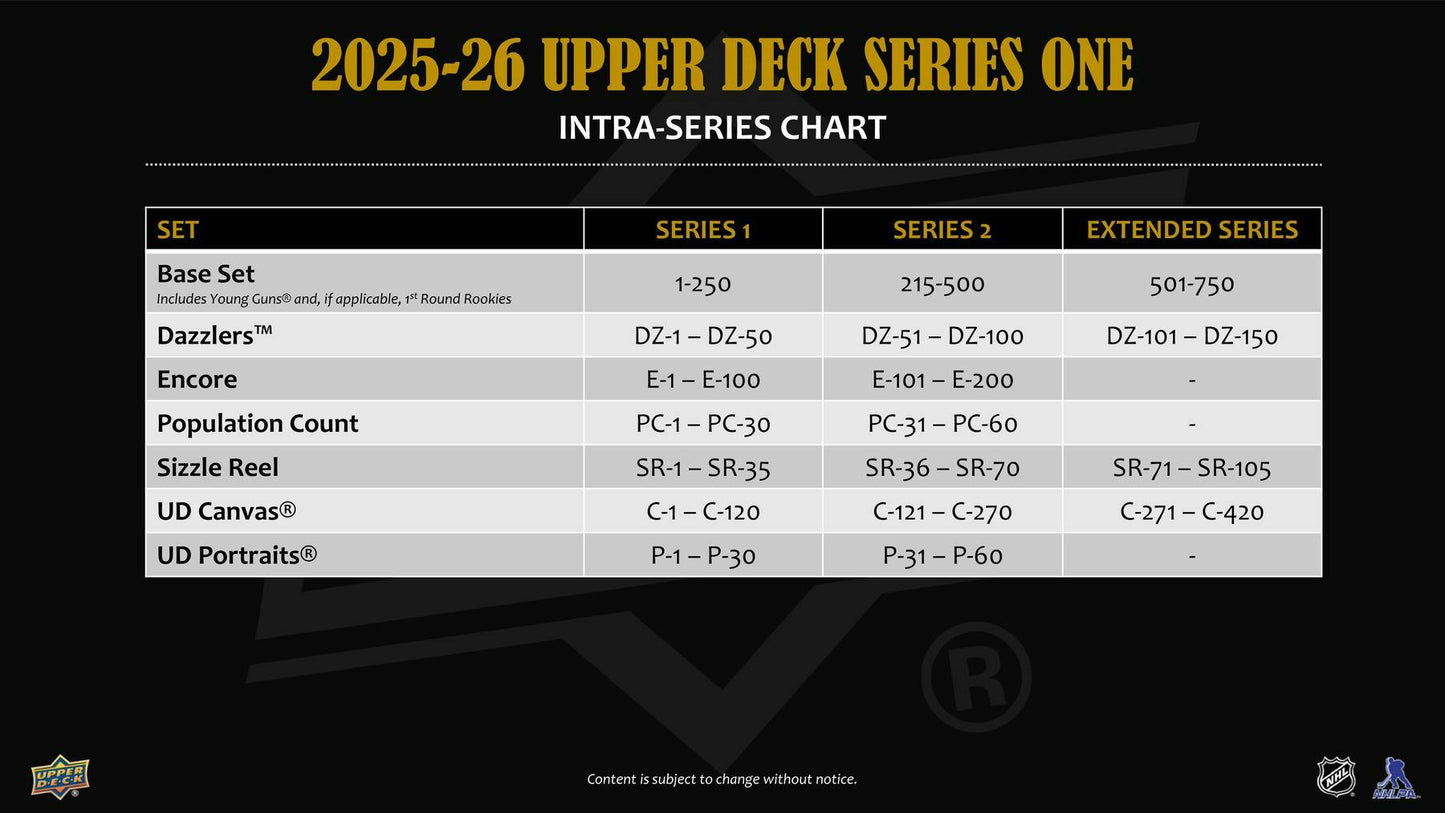 2025-26 Upper Deck Series 1 Hockey Hobby Box 053334036702 at King Card Canada