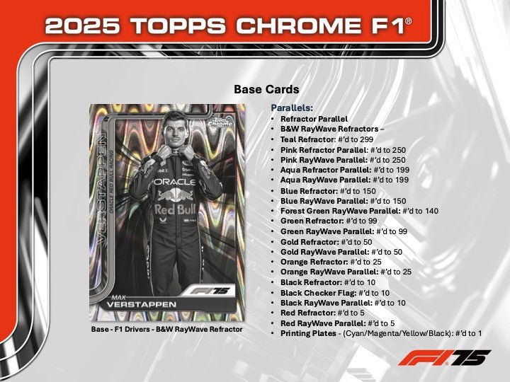 2025 Topps Chrome Formula 1 F1 Blaster Value Box 887521146123 at King Card Canada