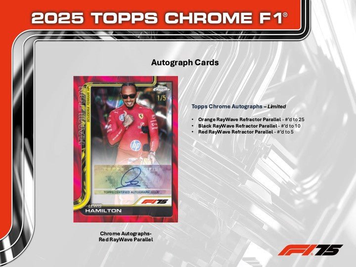 2025 Topps Chrome Formula 1 F1 Blaster Value Box 887521146123 at King Card Canada