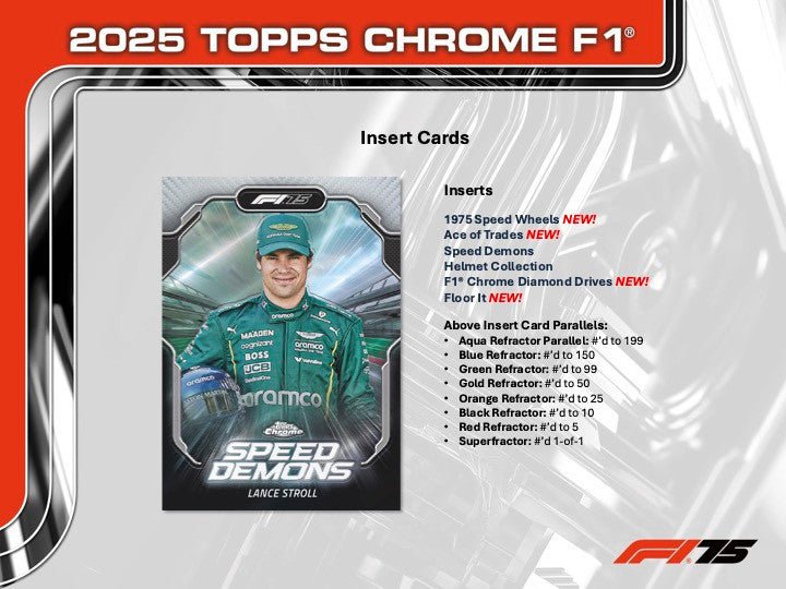 2025 Topps Chrome Formula 1 F1 Blaster Value Box 887521146123 at King Card Canada