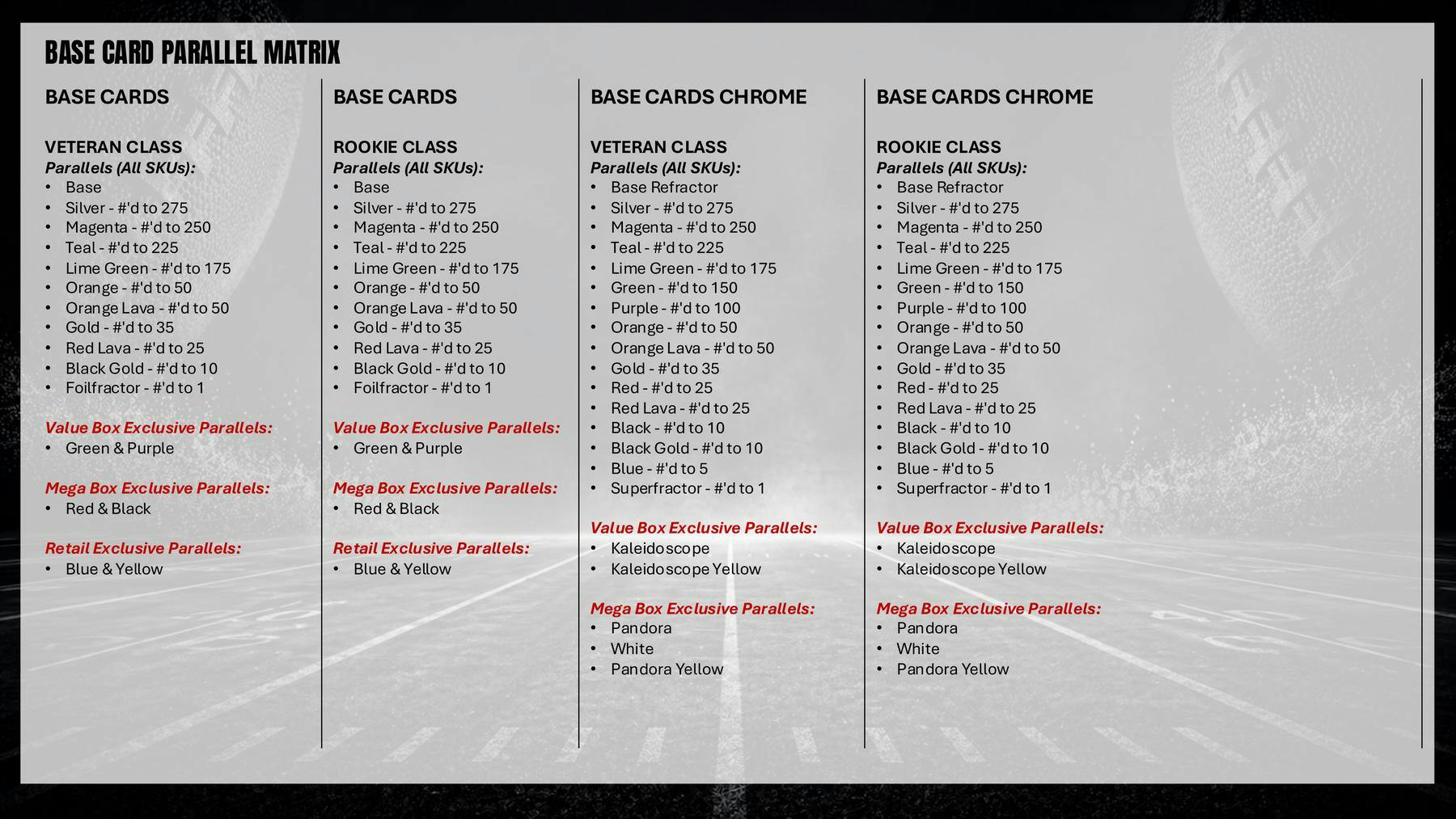 2025 Topps Signature Class Football Hobby Box 887521153404 at King Card Canada