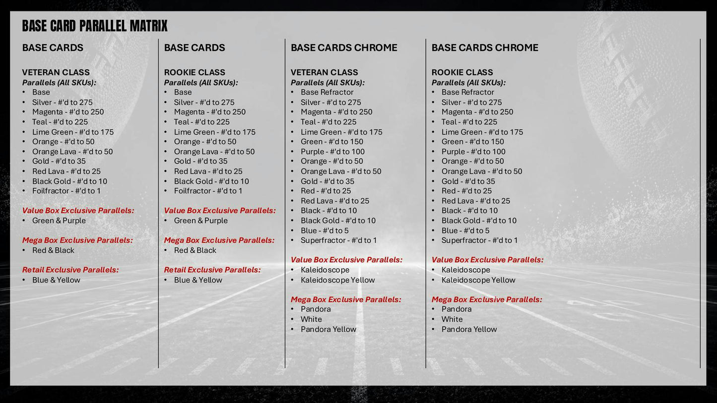 2025 Topps Signature Class Football Mega Box 887521153534 at King Card Canada