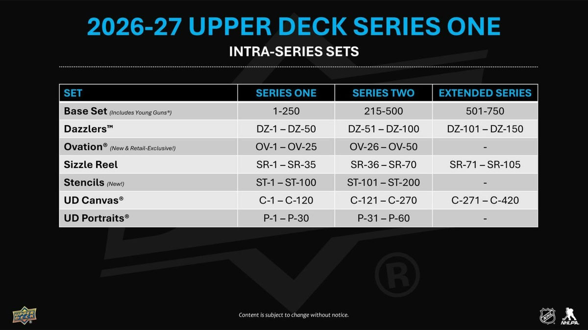 2026-27 Upper Deck Series 1 Hockey Collector's Tin 053334542739 at King Card Canada