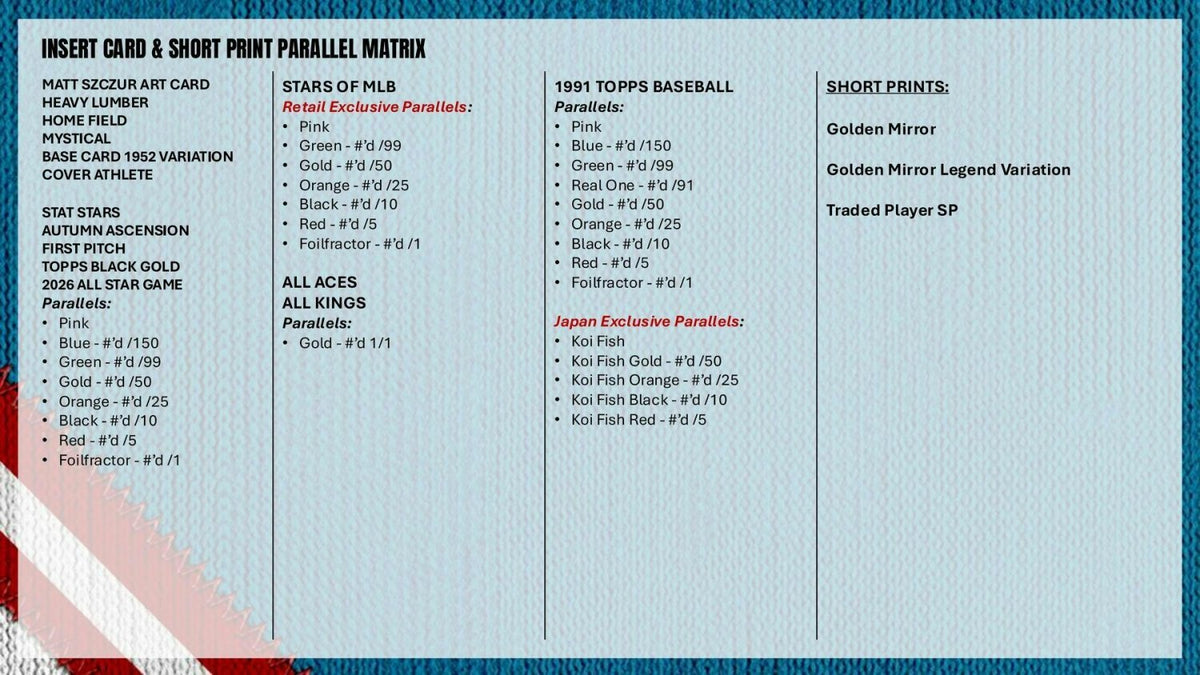 2026 Topps Update Series Baseball Blaster Value Box 887521167203 at King Card Canada