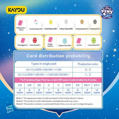 My Little Pony Trading Card Game Friendships Begin Starter Deck 6937187411777 at King Card Canada