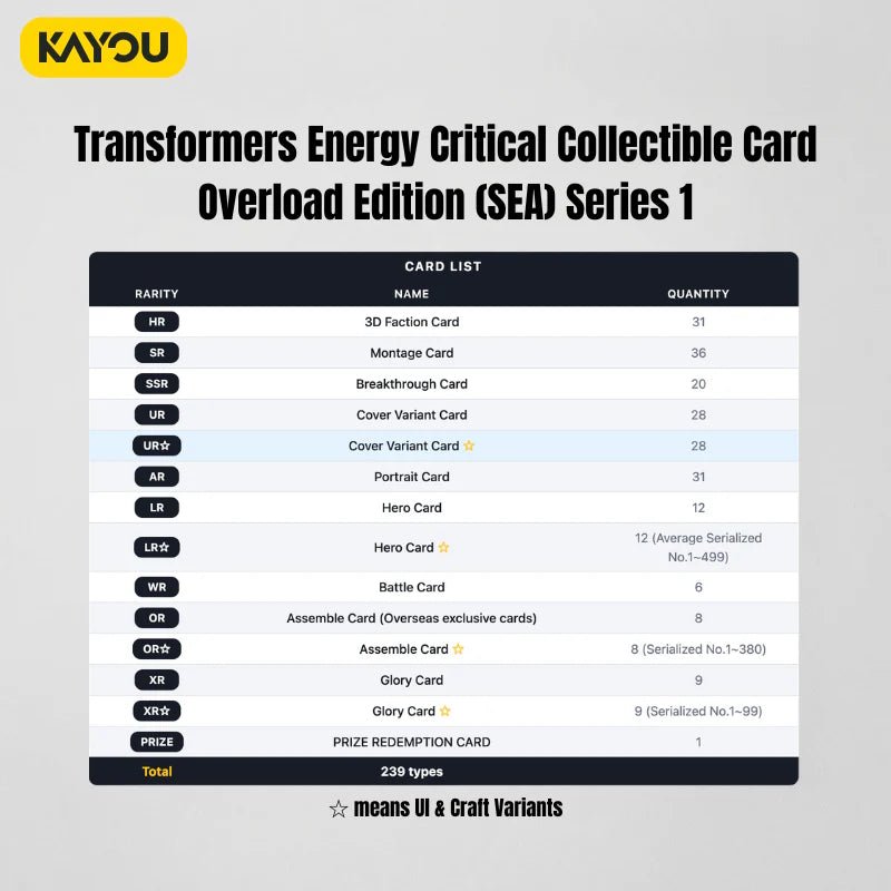 Transformers Energy Critical Premium Cards - Overdrive Edition (Series 1) 6937187410060 at King Card Canada